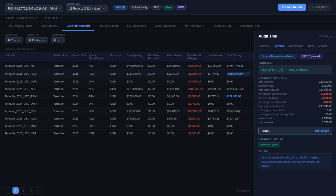 ActuaIQ IFRS 17 CSM Rollforward dashboard